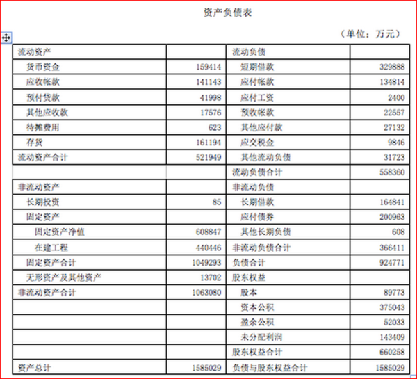 常年財務(wù)顧問科目核算