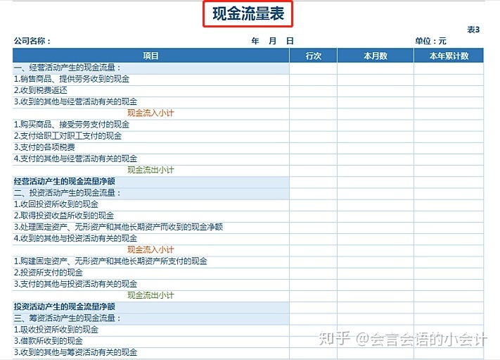 常年財務(wù)顧問科目核算