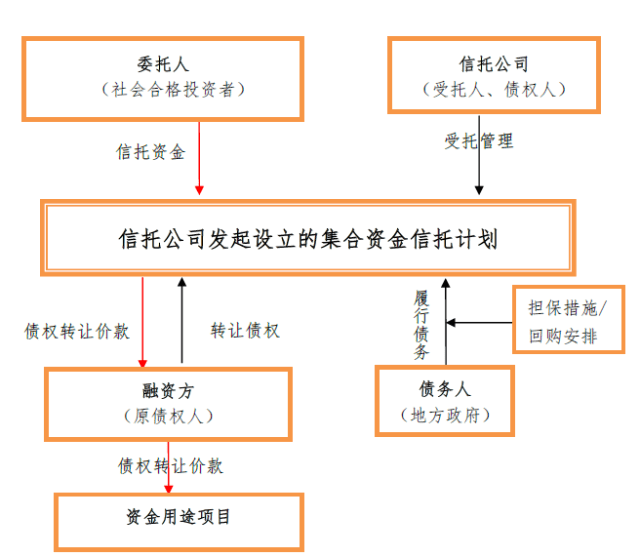 常年財務(wù)顧問注意事項