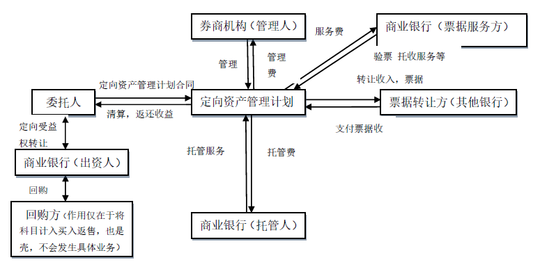 常年財務(wù)顧問注意事項