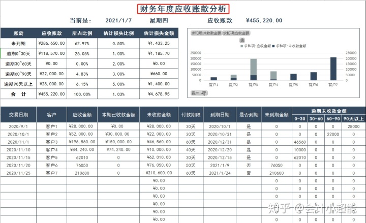 財務(wù)風險的概念