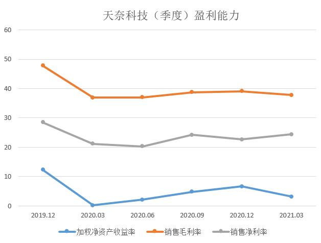 企業(yè)財務(wù)風(fēng)險(財務(wù)外包中的風(fēng)險預(yù)警與規(guī)避措施研究)