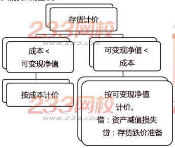財務(wù)風(fēng)險的概念(中級財務(wù)會計的概念)