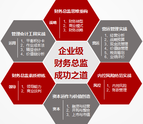 財務(wù)總監(jiān)需要哪些培訓(xùn)