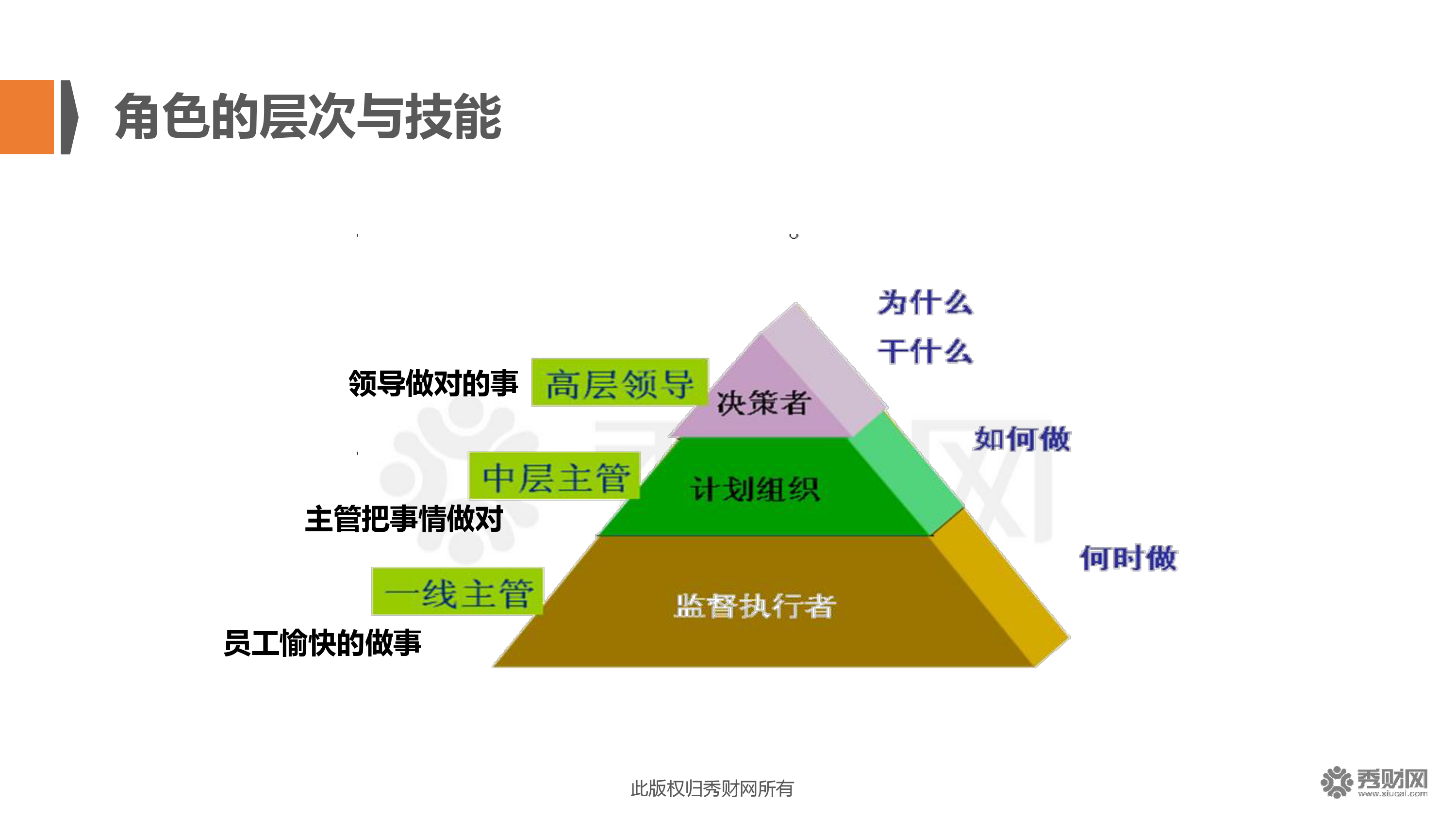財務(wù)總監(jiān)需要哪些培訓(xùn)