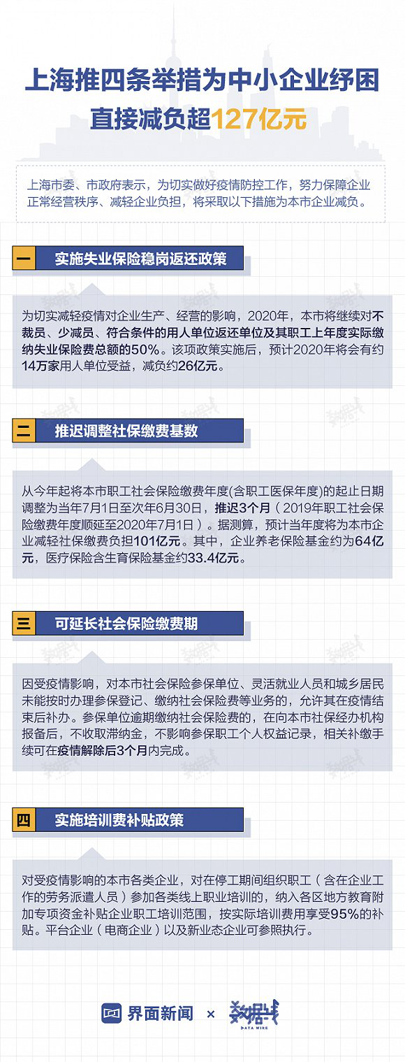 上海企業(yè)常年財務顧問