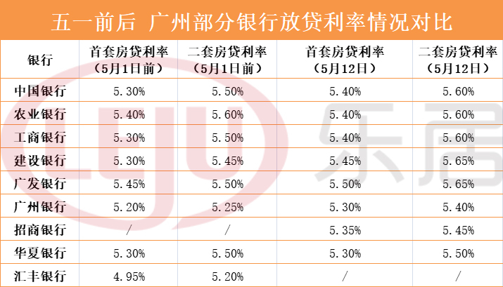 銀行常年財(cái)務(wù)顧問(銀行行政顧問)