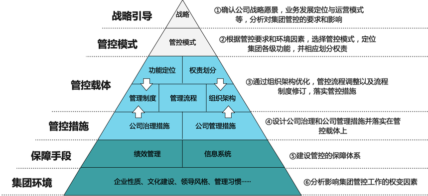 常年財務(wù)顧問業(yè)務(wù)體系(沈陽盤古業(yè)務(wù)運(yùn)營顧問)