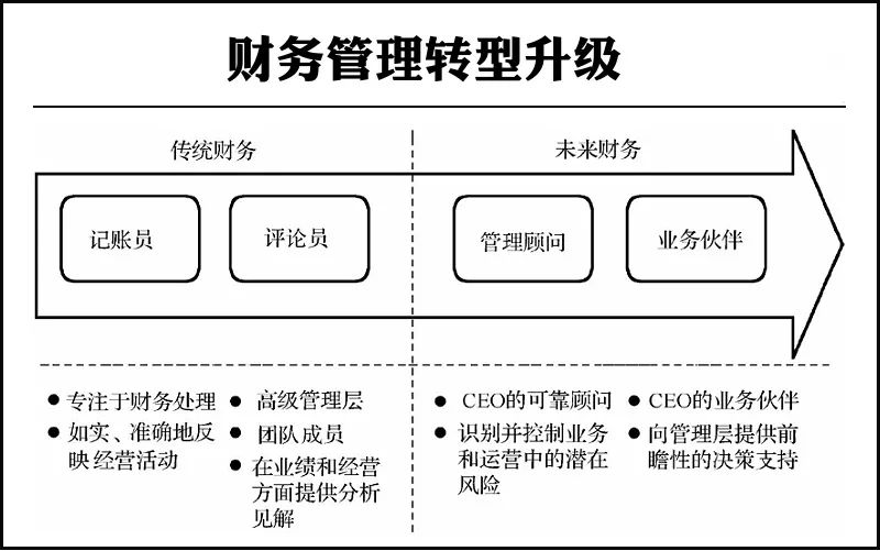 財務(wù)風(fēng)險的特征