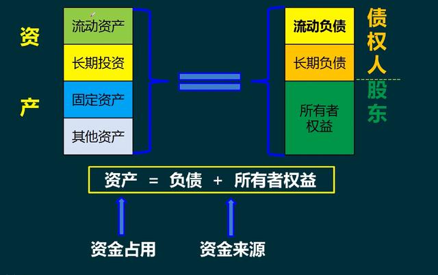 財務風險的含義(財務舞弊風險因子理論)