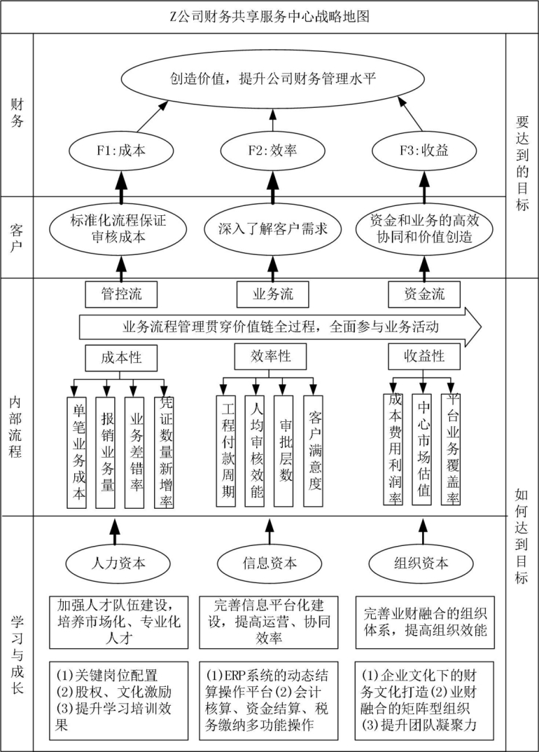 財(cái)務(wù)總監(jiān) 培訓(xùn)