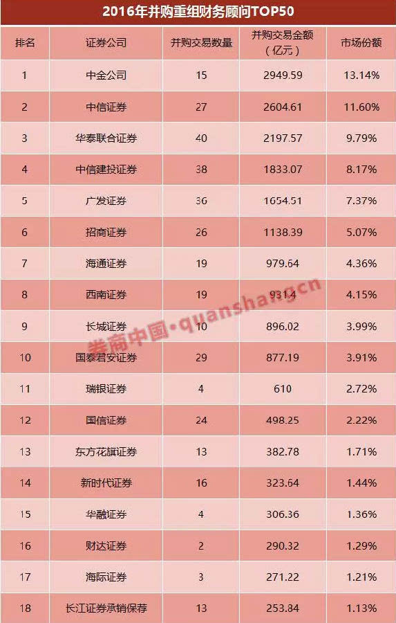 常年財務(wù)顧問?收費