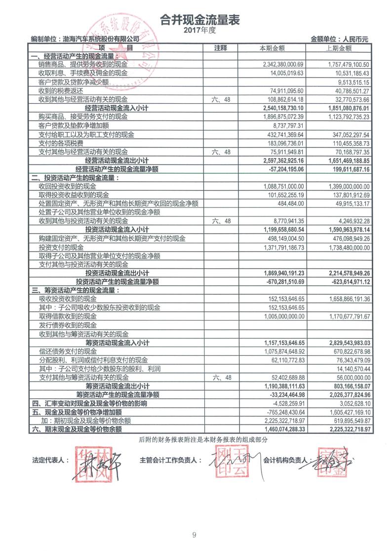 常年財務(wù)顧問費處罰