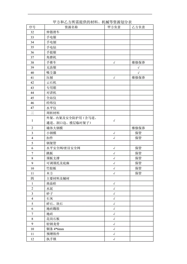 政府常年財(cái)務(wù)顧問(wèn)合同