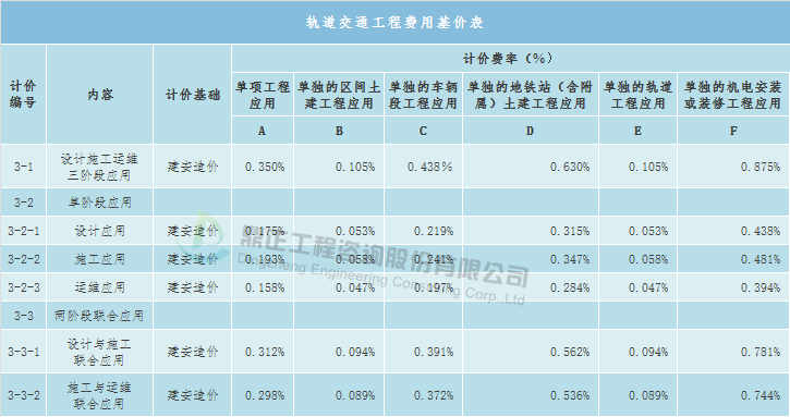 常年財(cái)務(wù)顧問(wèn)費(fèi)按什么收取(軟件開(kāi)發(fā)公司軟件技術(shù)服務(wù)費(fèi)一般按什么標(biāo)準(zhǔn)收取)