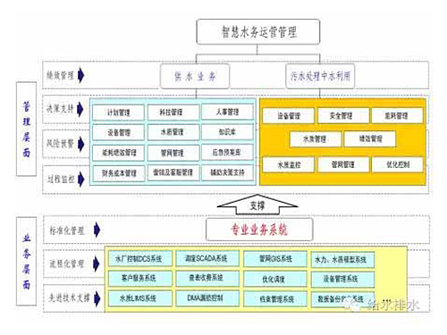 財(cái)務(wù)經(jīng)理短期培訓(xùn)班(北京原畫(huà)培訓(xùn)短期班)