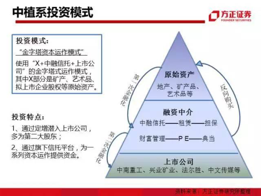 常年財(cái)務(wù)顧問(wèn)的定義