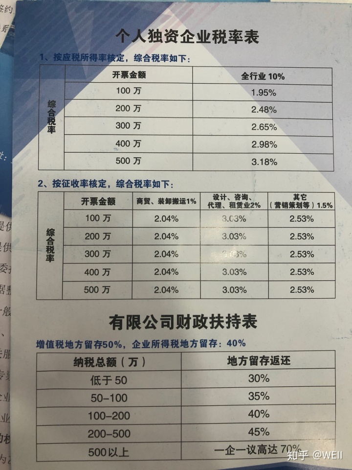 培訓機構(gòu)稅務籌劃(市級稅務機構(gòu)掛牌)