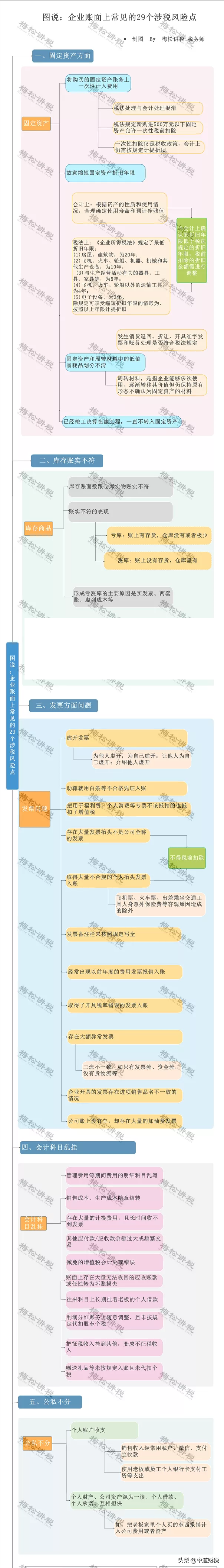 最嚴(yán)稽查來了！稅務(wù)局最新消息！稅務(wù)將對(duì)納稅人進(jìn)行全面畫像