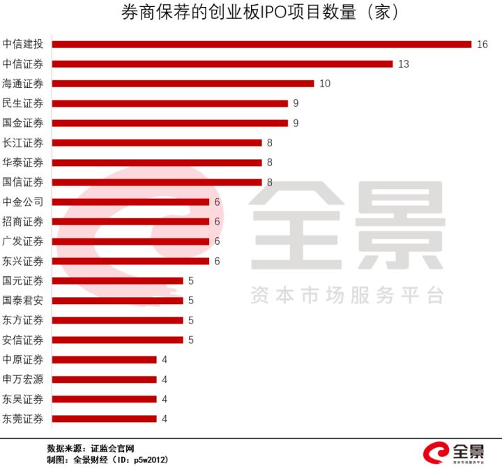 創(chuàng)業(yè)板上市條件五條標準(新三板精選層轉板上市條件)(圖7)