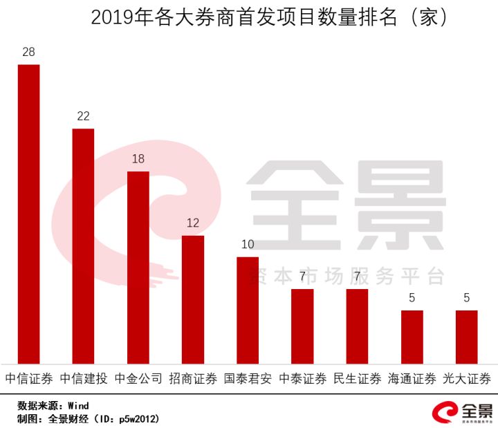 創(chuàng)業(yè)板上市條件五條標準(新三板精選層轉板上市條件)(圖8)
