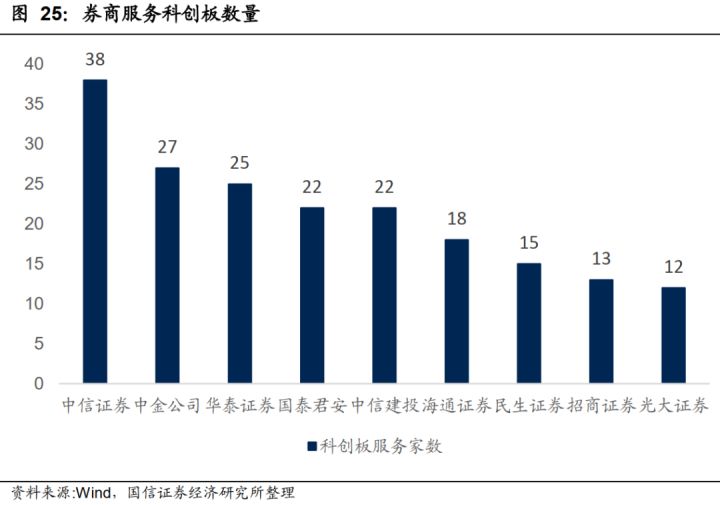 創(chuàng)業(yè)板上市條件五條標準(新三板精選層轉板上市條件)(圖9)