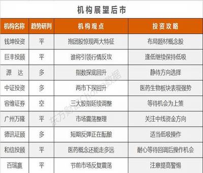 阿里巴巴美國股票，多少錢一股？