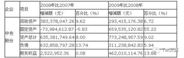 財(cái)務(wù)分析報(bào)告案例(財(cái)務(wù)申請嘉獎報(bào)告)
