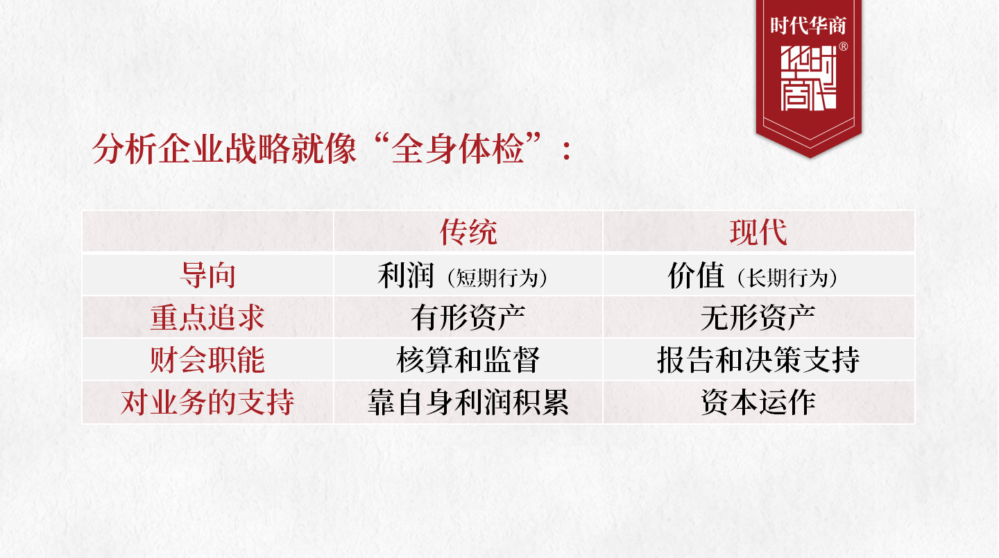 財(cái)務(wù)總監(jiān)培訓(xùn) | 如何突破財(cái)務(wù)瓶頸？5層構(gòu)建戰(zhàn)略，轉(zhuǎn)型為財(cái)務(wù)管理
