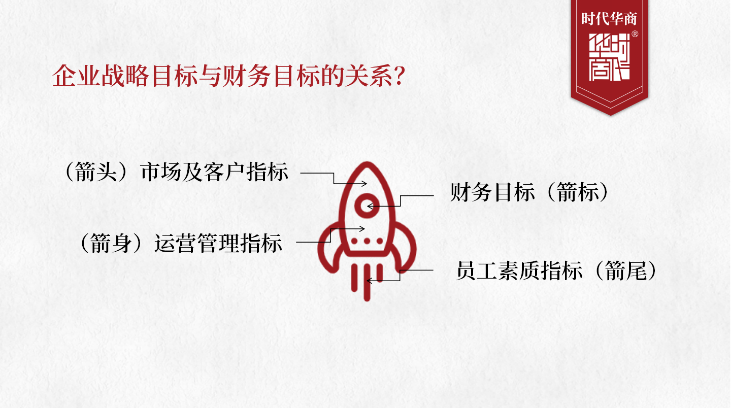 財(cái)務(wù)總監(jiān)培訓(xùn) | 如何突破財(cái)務(wù)瓶頸？5層構(gòu)建戰(zhàn)略，轉(zhuǎn)型為財(cái)務(wù)管理