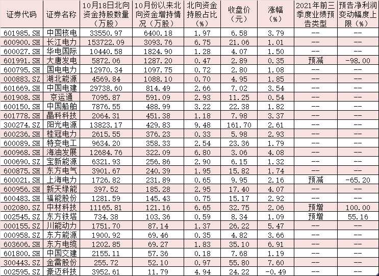 “十四五”風(fēng)電下鄉(xiāng)容量5000萬(wàn)千瓦 風(fēng)能板塊13股漲停！ 股票知識(shí)