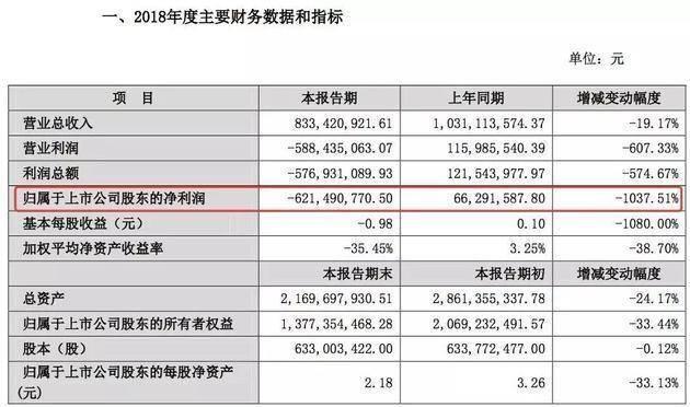 吳曉波上市背后：旗下15家公司身家過億，號稱從不炒股