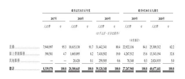 快手IPO吸金背后三大短板：業(yè)績連虧、缺少壁壘保護(hù)、電商業(yè)務(wù)風(fēng)險大