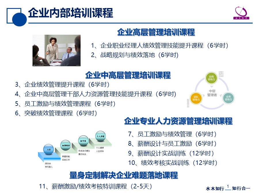 企業(yè)管理內(nèi)訓(招商銀行內(nèi)訓師管理)