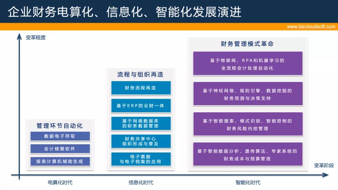 對非財務人員的財務培訓目的