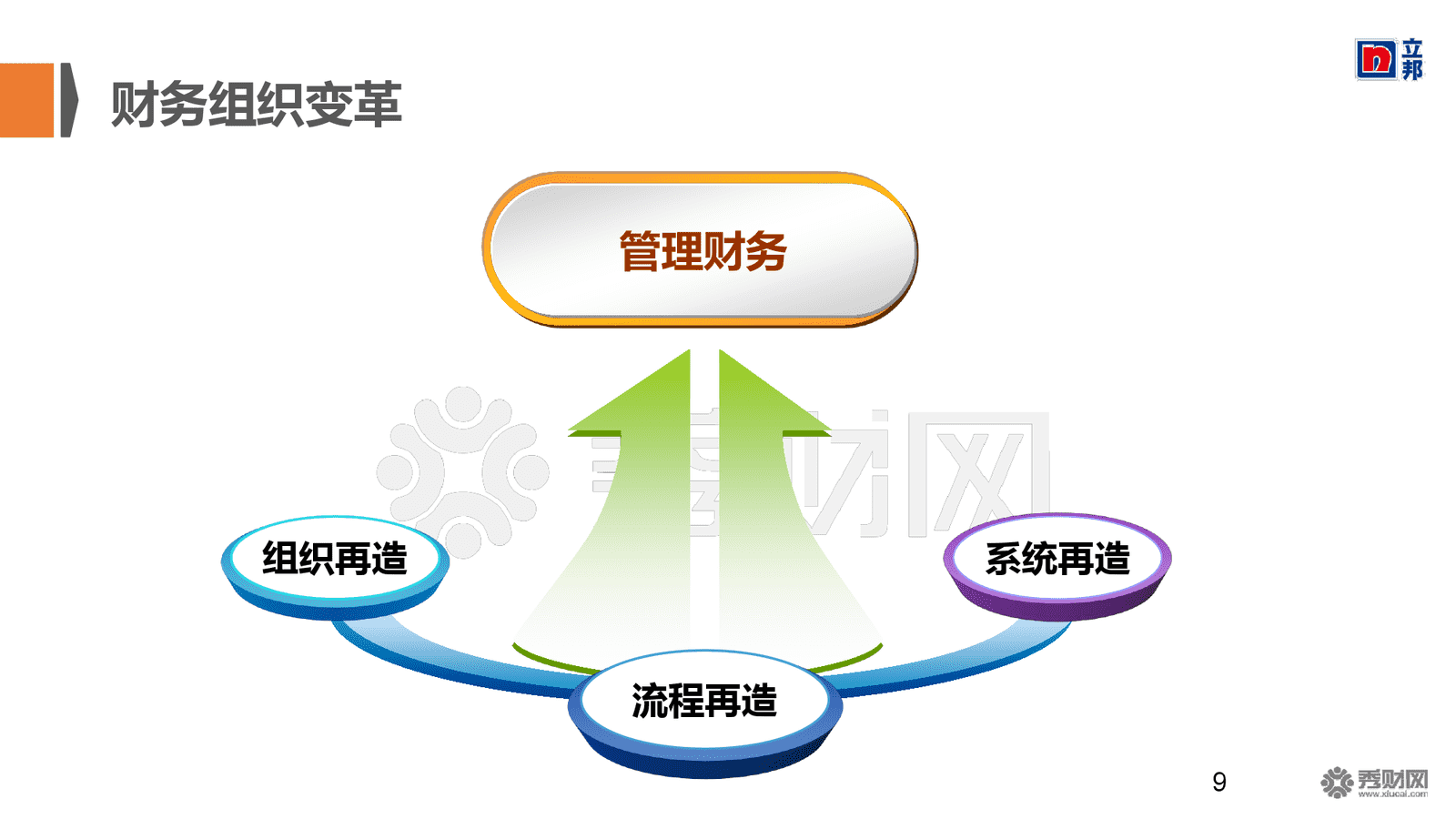 對非財務人員的財務培訓目的