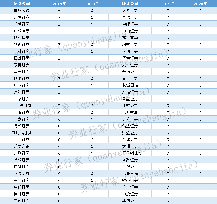 財(cái)務(wù)顧問(wèn)業(yè)務(wù)(房屋業(yè)務(wù)顧問(wèn))(圖7)