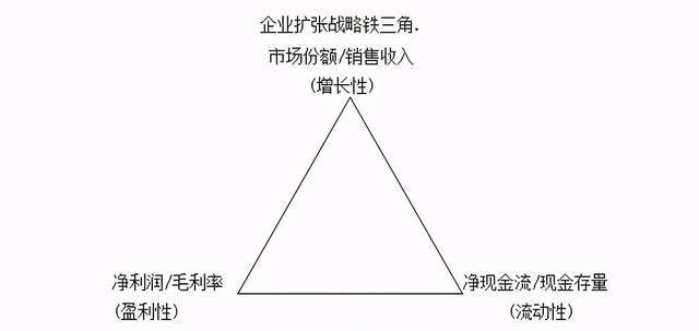 財務顧問的工作內(nèi)容