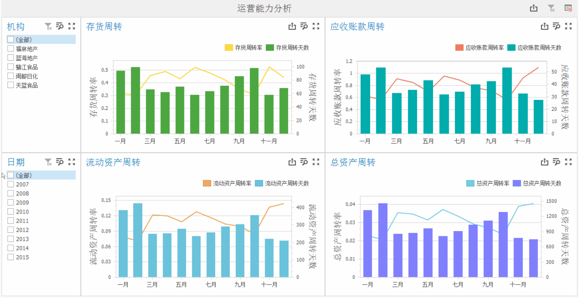 財務(wù)報表數(shù)據(jù)分析怎么做？這張思維導(dǎo)圖請收好