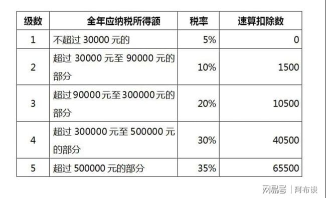 重慶稅務