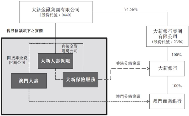 財務公司是做什么的
