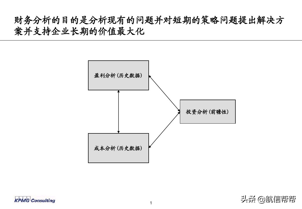 實(shí)務(wù)必備！畢馬威內(nèi)部財(cái)務(wù)分析培訓(xùn)曝光，財(cái)會(huì)們一定用得上！