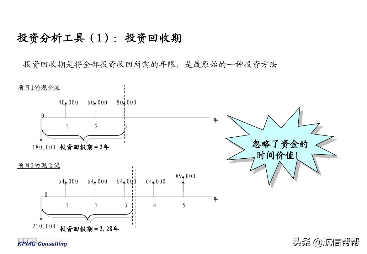 實(shí)務(wù)必備！畢馬威內(nèi)部財(cái)務(wù)分析培訓(xùn)曝光，財(cái)會(huì)們一定用得上！