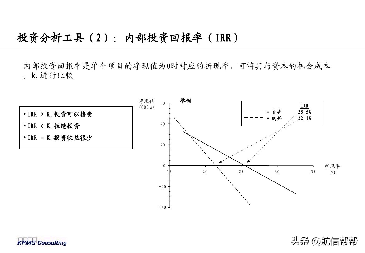實(shí)務(wù)必備！畢馬威內(nèi)部財(cái)務(wù)分析培訓(xùn)曝光，財(cái)會(huì)們一定用得上！