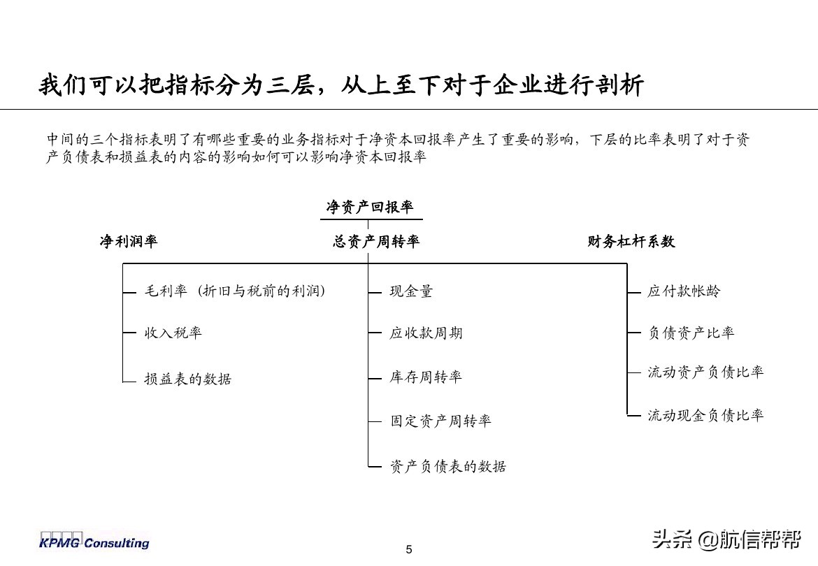 實(shí)務(wù)必備！畢馬威內(nèi)部財(cái)務(wù)分析培訓(xùn)曝光，財(cái)會(huì)們一定用得上！