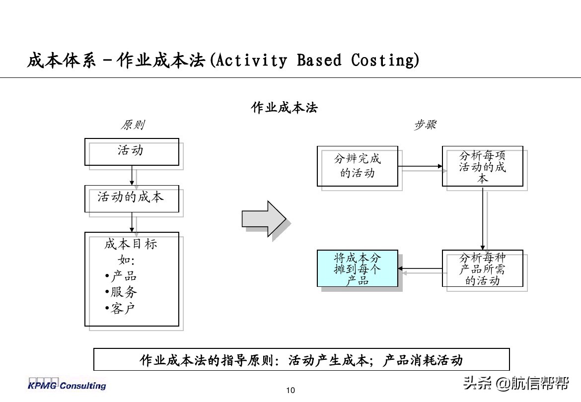 實(shí)務(wù)必備！畢馬威內(nèi)部財(cái)務(wù)分析培訓(xùn)曝光，財(cái)會(huì)們一定用得上！