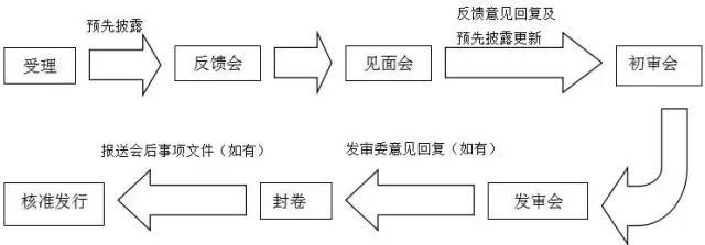 萬達、富力……6家已獲反饋，房企IPO冰封七年再開閘？