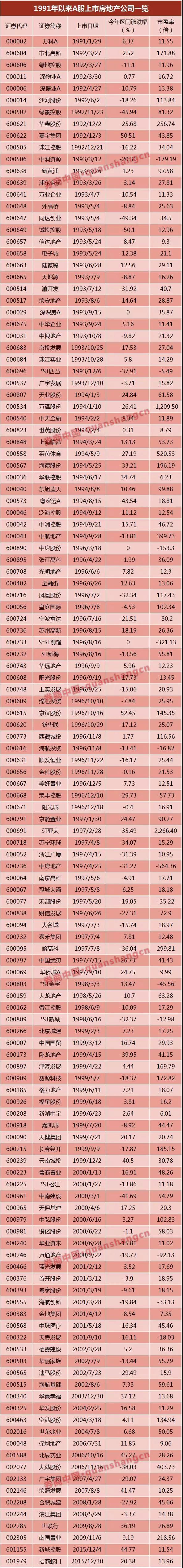 萬達、富力……6家已獲反饋，房企IPO冰封七年再開閘？