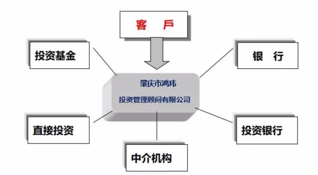 財務顧問的工作內(nèi)容