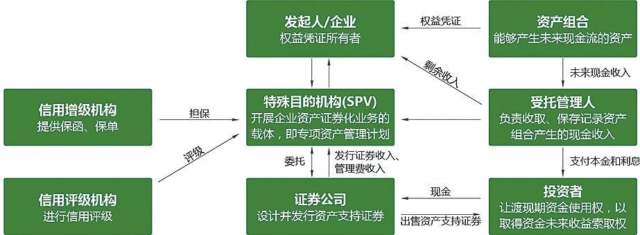 財務顧問的工作內(nèi)容